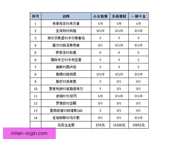 足球竞猜投注策略与技巧全解析 提升投注成功率的关键因素